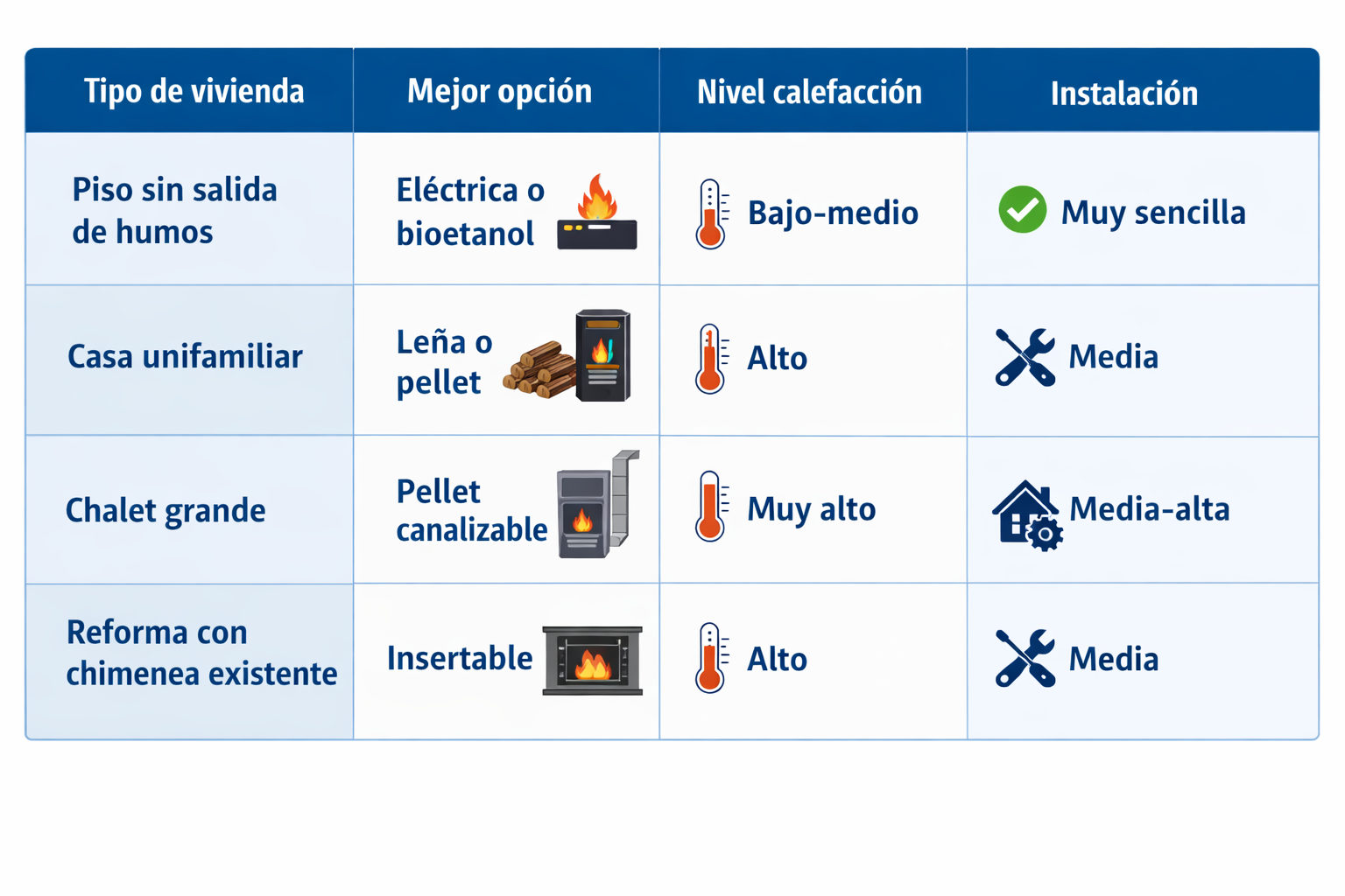 ChatGPT Image 27 feb 2026 08 50 23 - chimeneas de leña, estufas y otros sistemas de calefaccion tipos de chimeneas según la vivienda